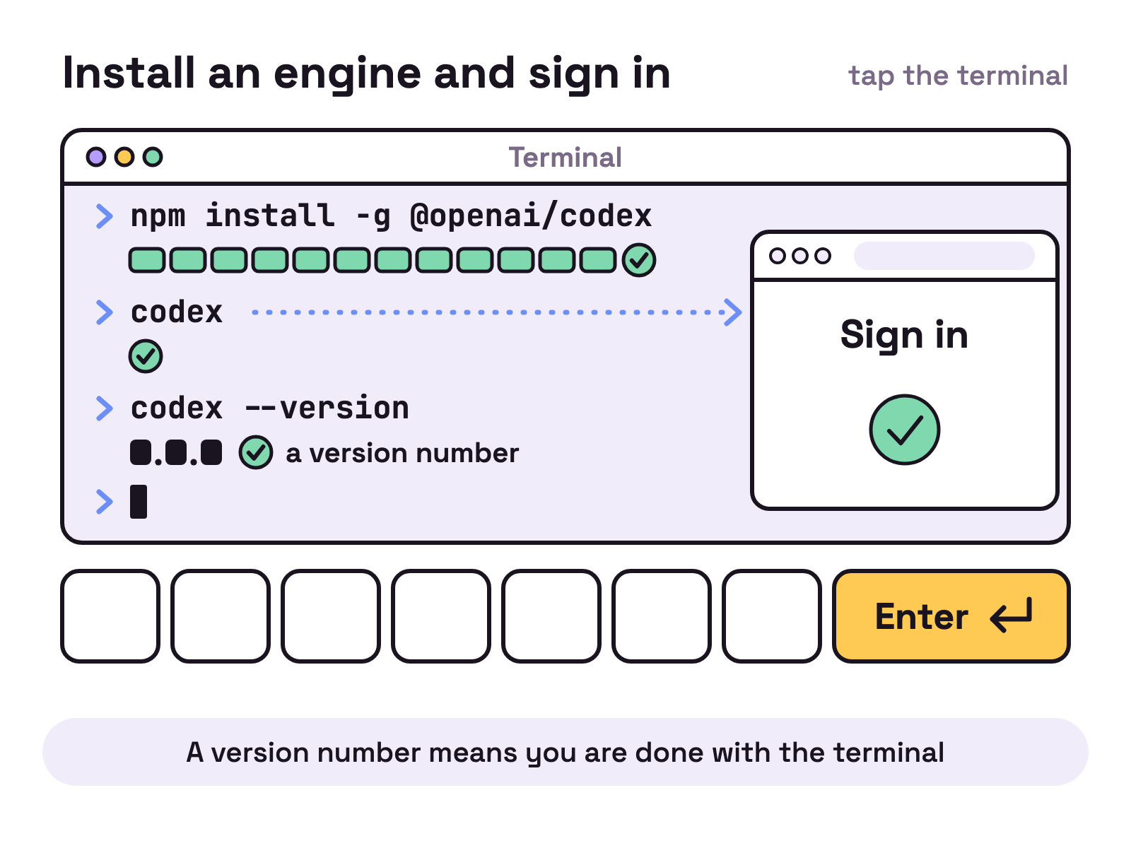 Animation. A light terminal window on white, above a row of keyboard keys with a large Enter key. A line types itself: npm install -g @openai/codex. Enter is pressed and a progress bar fills, slips back one block near the end, then finishes with a tick. A second line types codex, a dotted arrow runs from it to a small browser window that slides in over the terminal showing Sign in, and the button in that window turns into a tick. A third line types codex --version and prints three blocks that stand in for a version number, a tick and the words a version number.