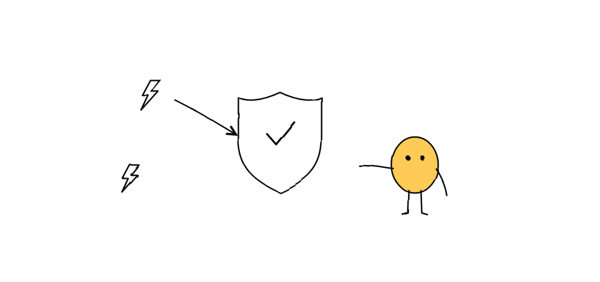 Hand-drawn sketch from “MCP Tool Poisoning: How to Secure the Model Context Protocol”