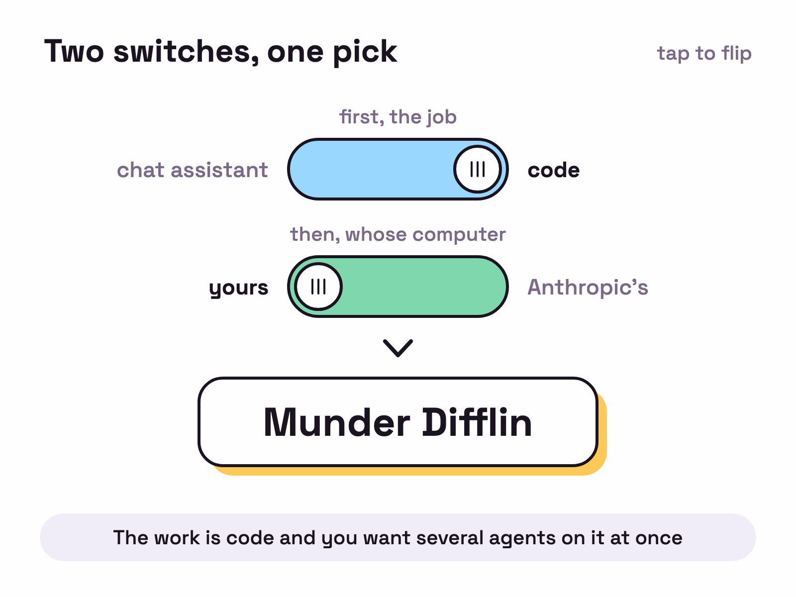 Animation. Two switches flip, one for the job and one for whose computer, and a card pops out with the pick: Hermes Agent, then Munder Difflin, then Claude.