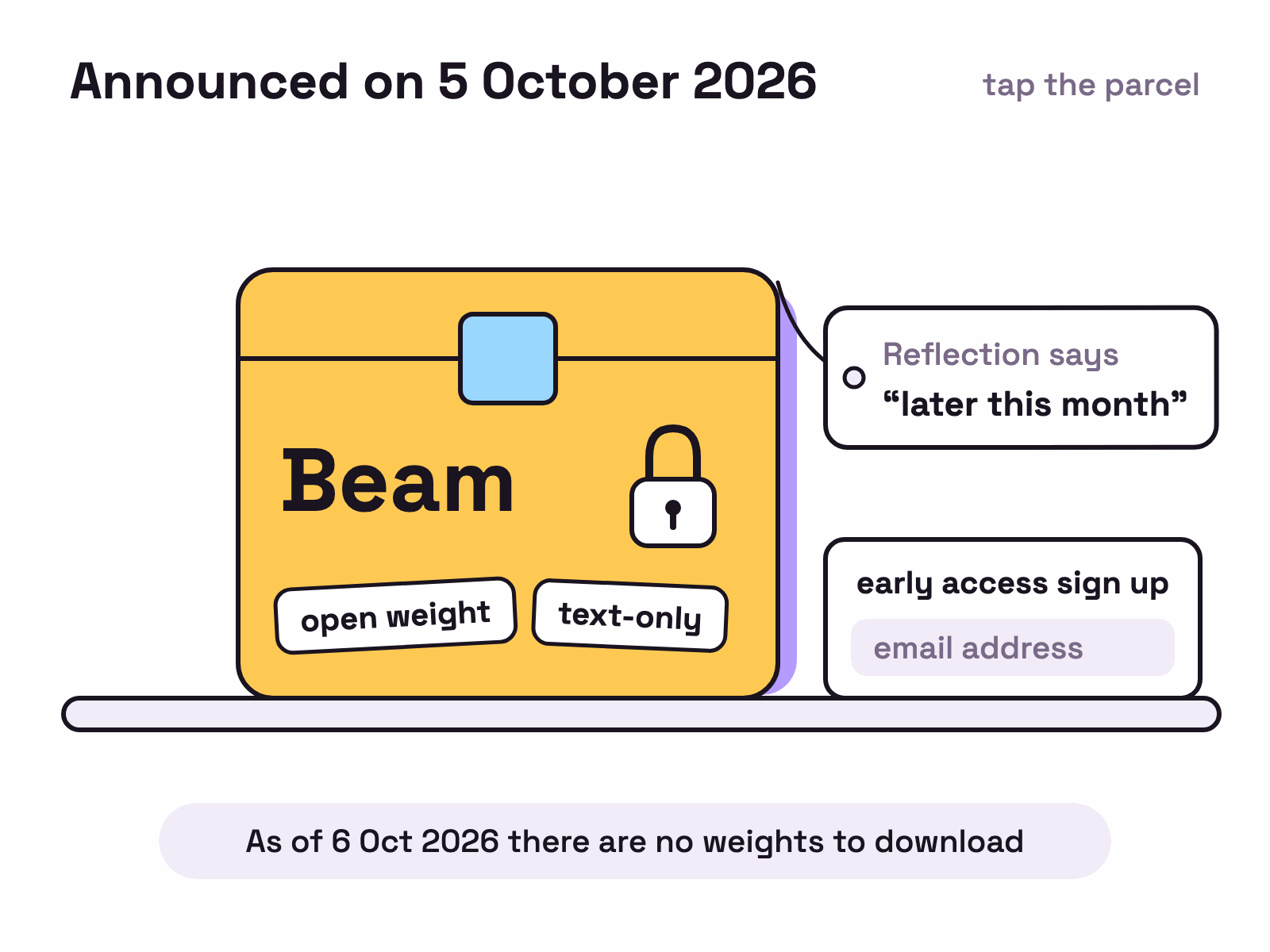 Animation. A sealed yellow parcel labelled Beam lands on a shelf and is stamped open weight and text only. A padlock clicks shut, a tag reading later this month swings in, and an early access sign up slip slides out beside it.
