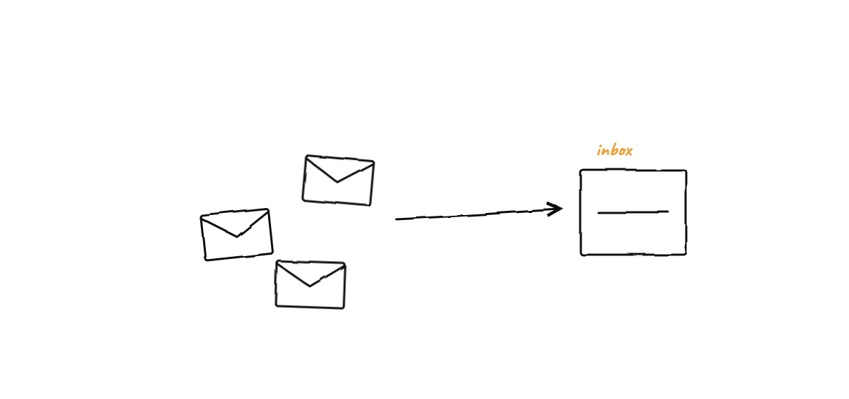 Hand-drawn sketch from “The Single-Committer Pattern: Multi-Agent Git Without Corruption”