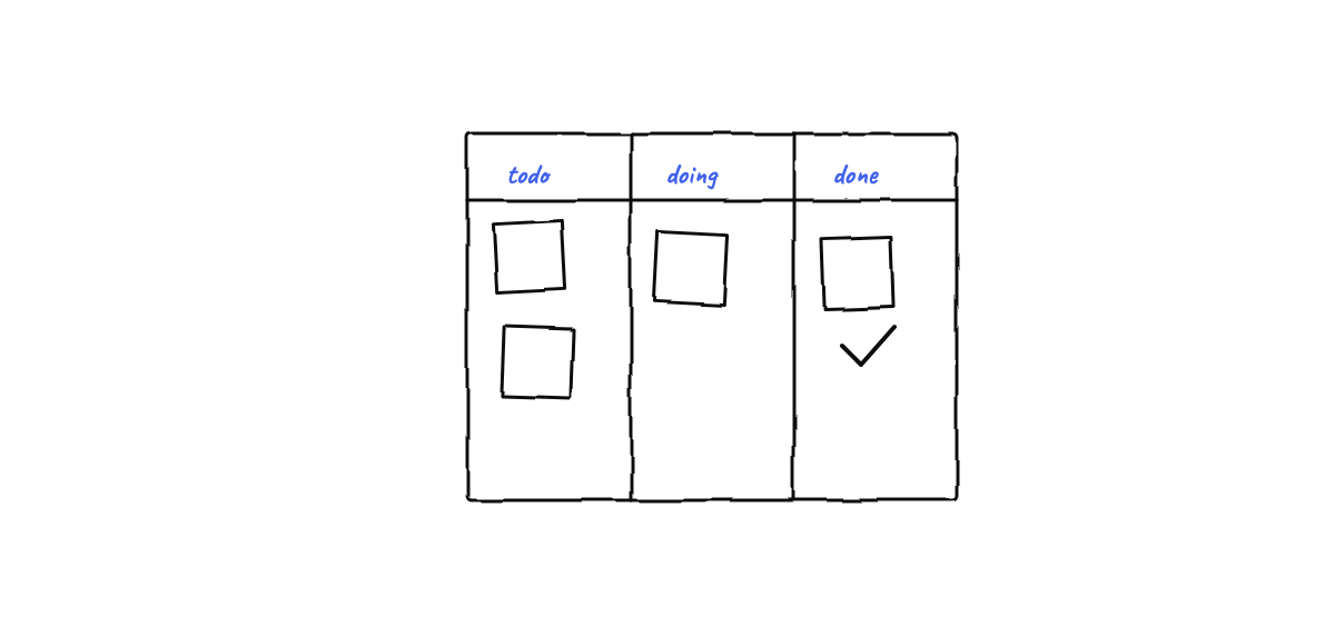 Hand-drawn sketch from “A vibe-kanban Alternative for Coordinating AI Agents”