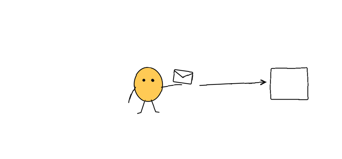 Hand drawn sketch: a yellow character sends a letter along an arrow to an empty box