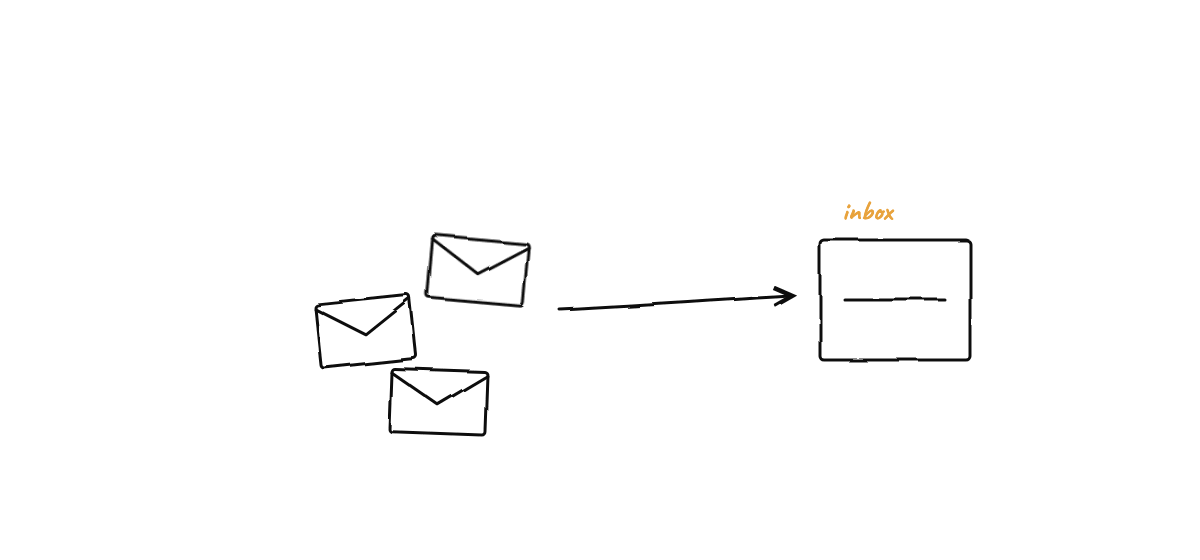 Hand drawn sketch: letters arriving in an inbox