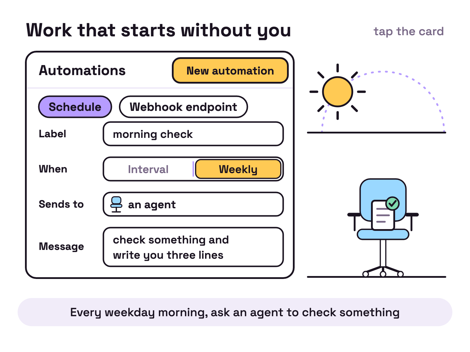 Animation. A card on white titled Automations with a yellow New automation button; on the right, a horizon with an empty sky and an office chair. A pointer presses New automation, picks Schedule over Webhook endpoint, and four fields fill in: Label, morning check; When, Weekly rather than Interval; Sends to, an agent; Message, check something and write you three lines. The pointer leaves. A sun climbs over the horizon, the card fires by itself, and a paper slip flies to the chair and gets a tick. The pointer peeks back in to check, then leaves again.